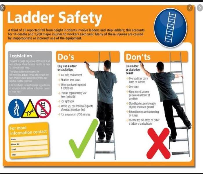 man on ladder using correctly and man on ladder using incorrectly