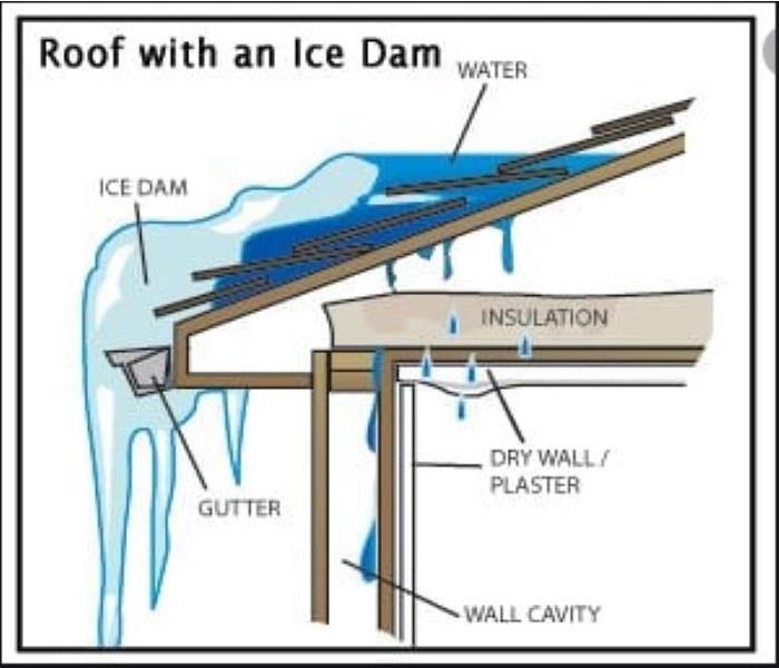 Ice Dam infographic