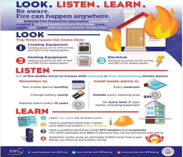 fire prevention tips info graphic 